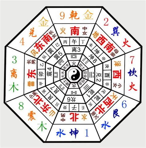 六運 七運 八運|三元九運:體系解析,自然規律,對應關係,劃分方法,年份對應,風水套。